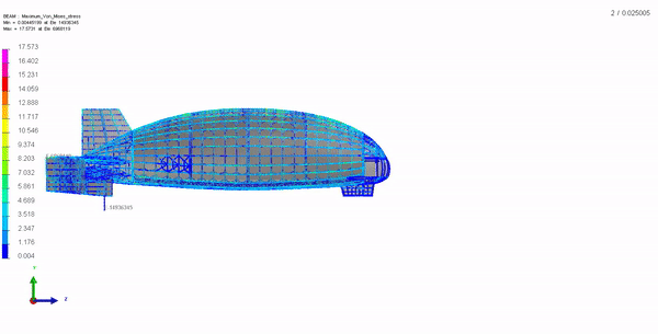 Vol prototypage virtuel